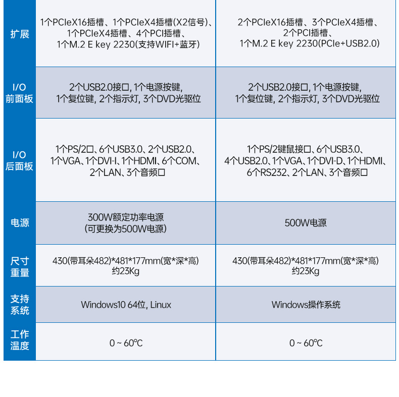 東田酷睿14代工控機(jī),兼容win10系統(tǒng)硬盤冗余,智慧能源管理工業(yè)主機(jī),DT-610L-BQ670MA2.jpg