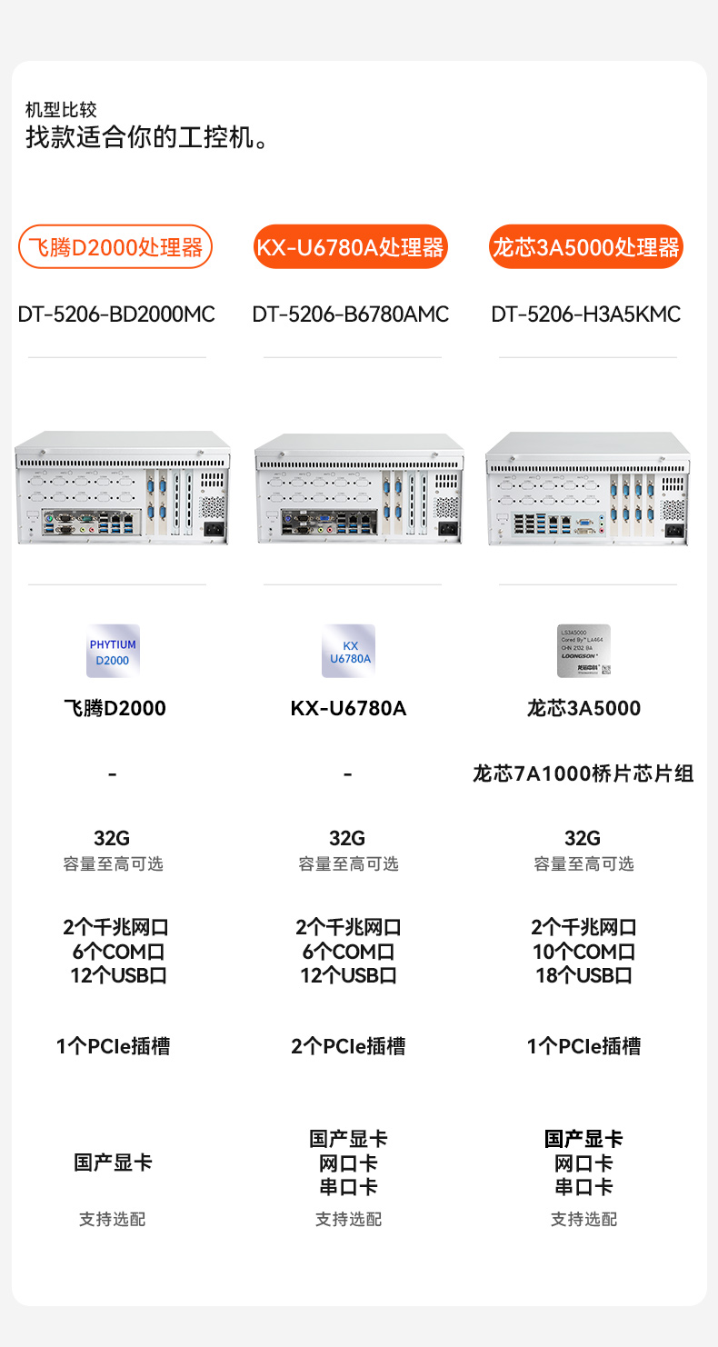 國產(chǎn)龍芯3A5000 CPU,東田壁掛式工控機(jī),DT-5206-H3A5KMC.jpg