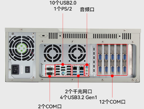 東田國產(chǎn)化大路鎮(zhèn)工控機端口.png