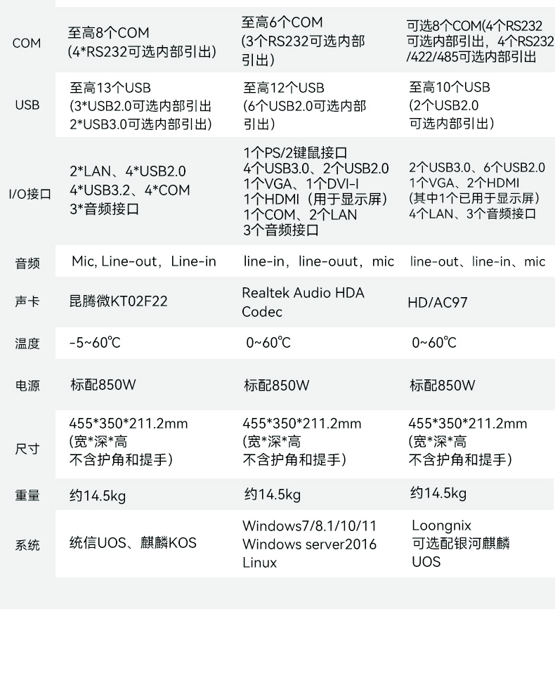 7槽可擴(kuò)展加固便攜機(jī),國(guó)產(chǎn)兆芯8核處理器,DTG-1417ZD-B6780AMA.jpg
