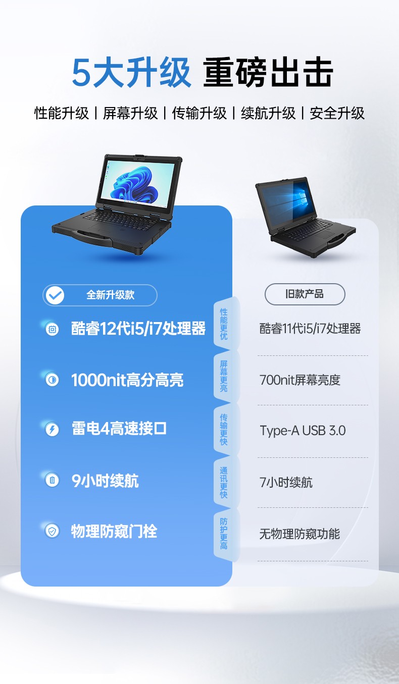 酷睿12代戶外筆記本,雷電4高速接口,Windows 11加固三防筆記本,DTN-S1512E.jpg